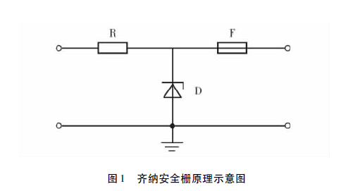 15380102559252.png 齐纳式安全栅原理示意图.png