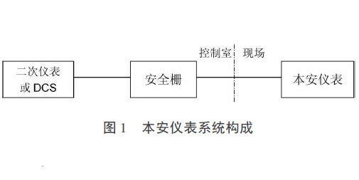 15381845344475.png 本安仪表系统构成.png