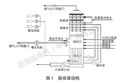 15609342468581.png 图一.png